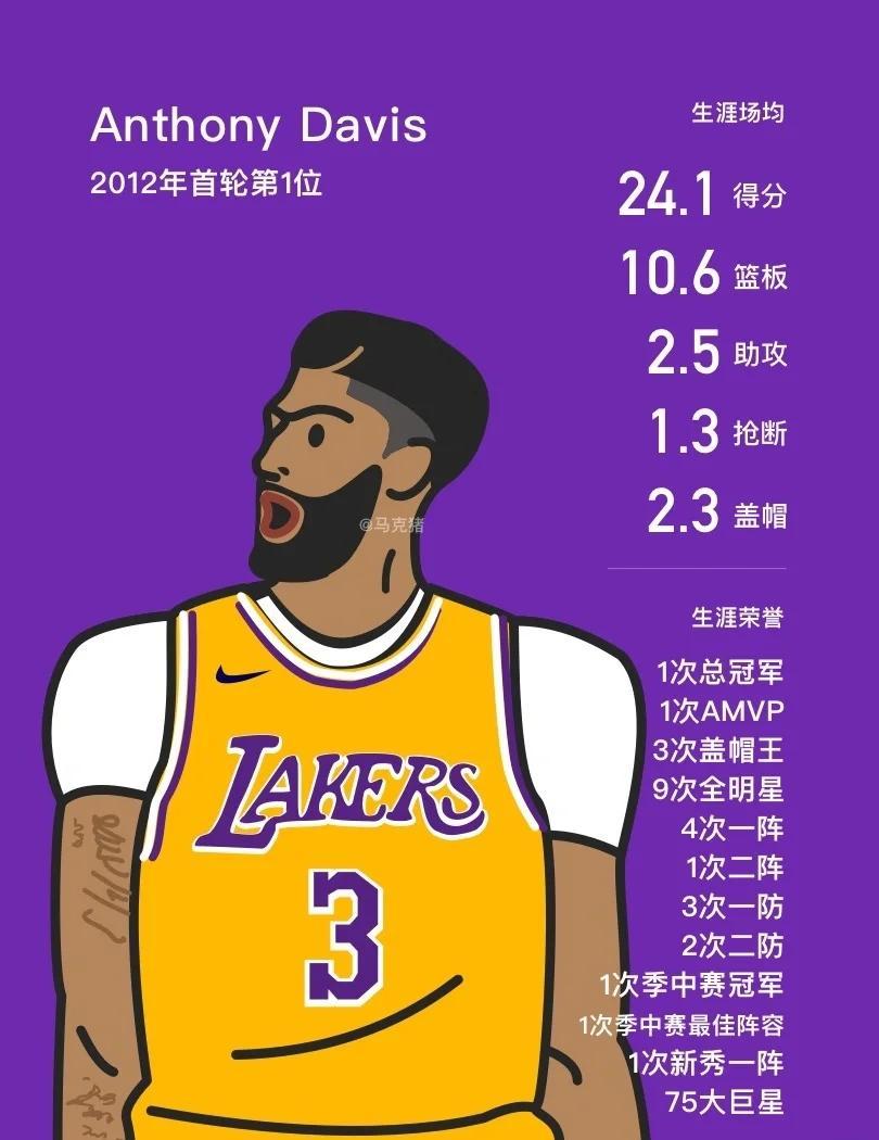 浓眉哥连续五场比赛得分超过反败为胜,加拿大队不断突破!